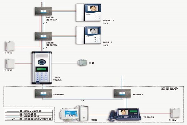 樓宇自控如何保證通訊系統的及時有效性？