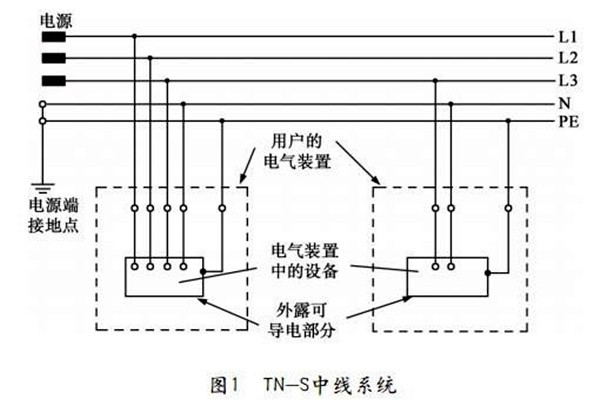 樓宇自控TN-S系統的講解！
