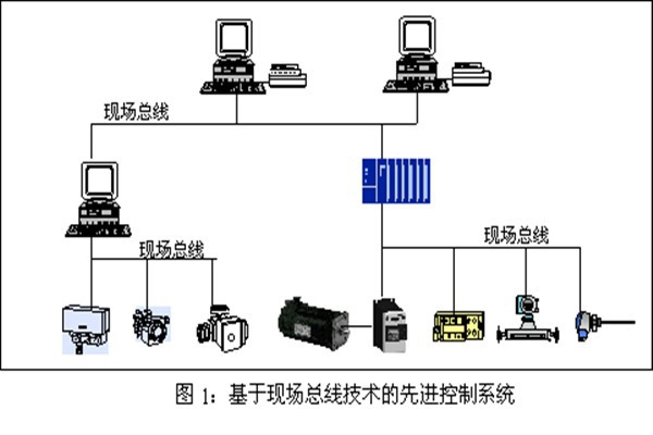 樓宇智能化系統現場控制總線的實踐！