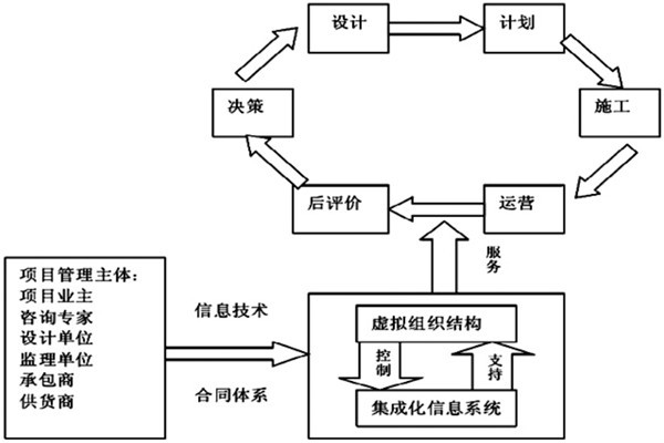 樓宇自控系統工程如何實現高效率綜合管理？