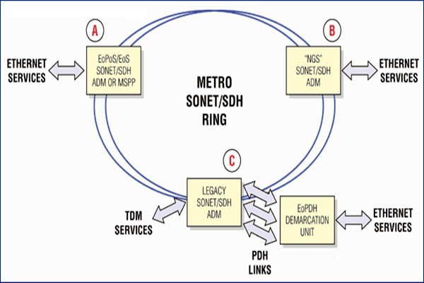 干貨！樓宇自控系統的主干網絡和控制網絡！