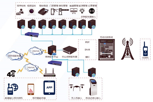 什么是樓宇自控系統(tǒng)集成？