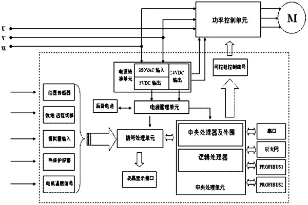 樓宇自控系統(tǒng)對電源有什么要求？