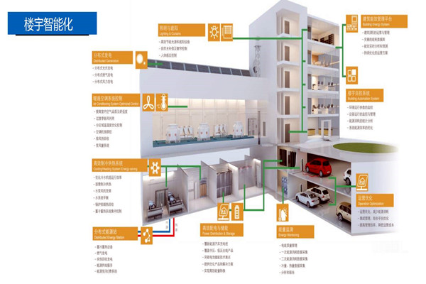 樓宇控制系統的設計實操！