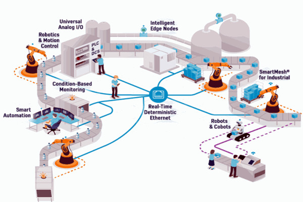 OPC技術,智能樓宇自控系統的進化媒介! OPC技術,智能樓宇自控系統的進化媒介!
