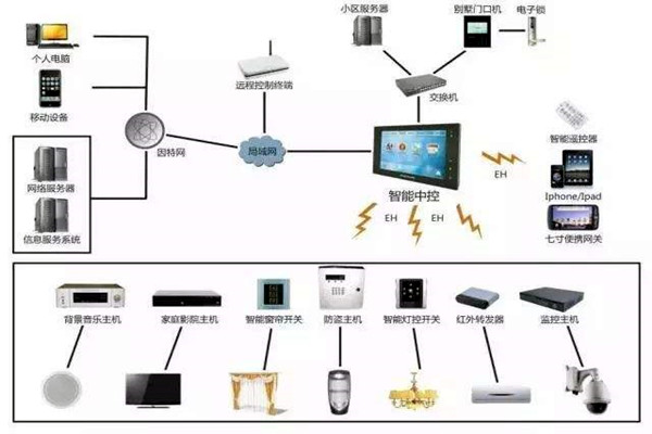 劉萬良機場樓宇自控系統建設思路! 劉萬良機場樓宇自控系統建設思路!
