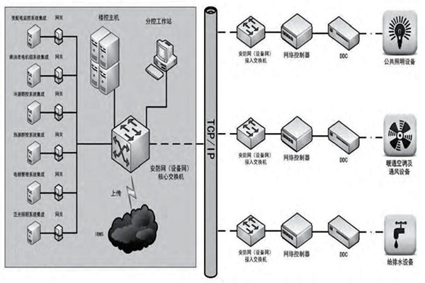 趙振晌帶您走進樓宇控制系統的精彩世界！
