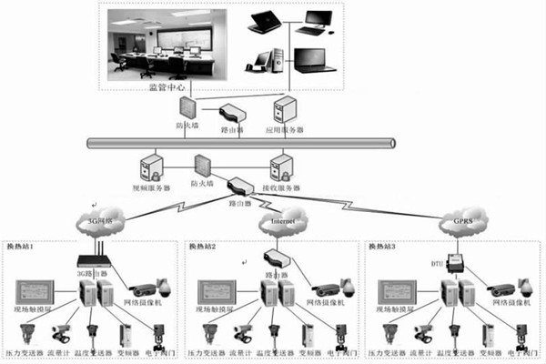 監控中心在熱網監控中有何作用？石文宏來解答！