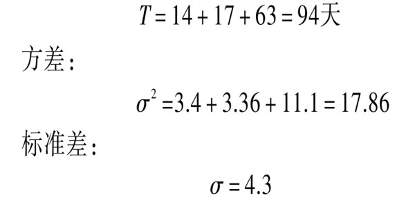 樓宇自控系統(tǒng)項目智能化設計進度控制! 樓宇自控系統(tǒng)項目智能化設計進度控制!
