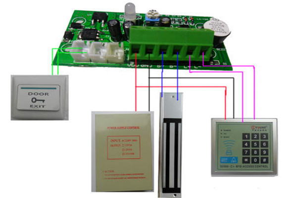 樓宇自控系統的“自控”體現在哪些方面？