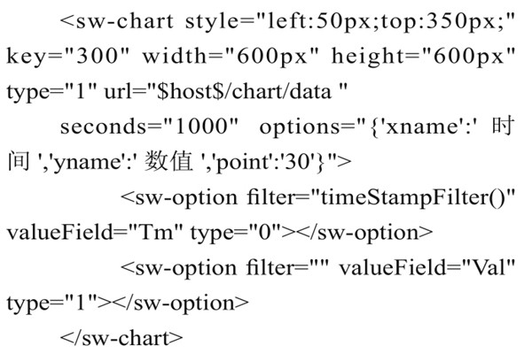 智能樓宇控制系統(tǒng)組態(tài)庫的實(shí)現(xiàn)過程! 智能樓宇控制系統(tǒng)組態(tài)庫的實(shí)現(xiàn)過程!