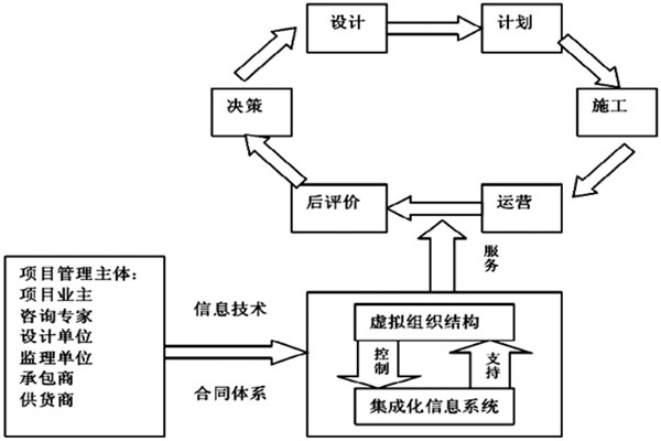 樓宇自控系統工程如何實現高效率綜合管理？