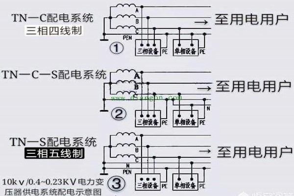 樓宇自控會面對哪些電氣安全問題？