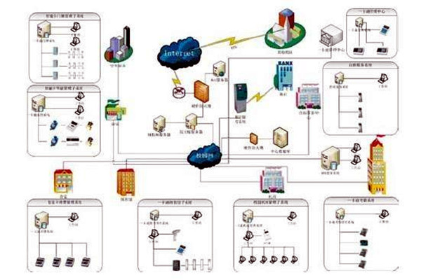 樓宇自控系統的應用表現在那些方面？