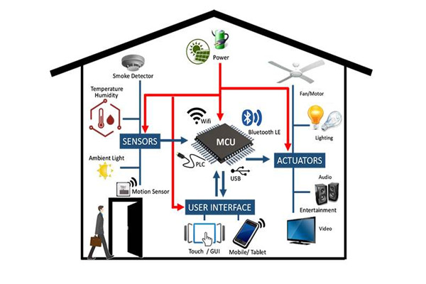 干貨分享:樓宇自動化系統管理工作的完善技巧! 干貨分享:樓宇自動化系統管理工作的完善技巧!
