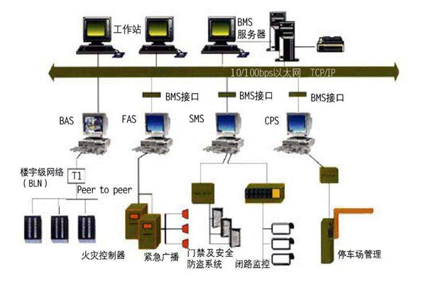 智能樓宇自控系統的施工準備與施工安裝步驟! 智能樓宇自控系統的施工準備與施工安裝步驟!