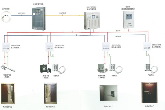 防火門(mén)系統(tǒng)解決方案!(圖1) 1-200G1143632932.png