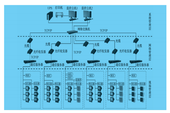 電力監(jiān)控系統(tǒng)(圖1) 1-200G30S61L39.png