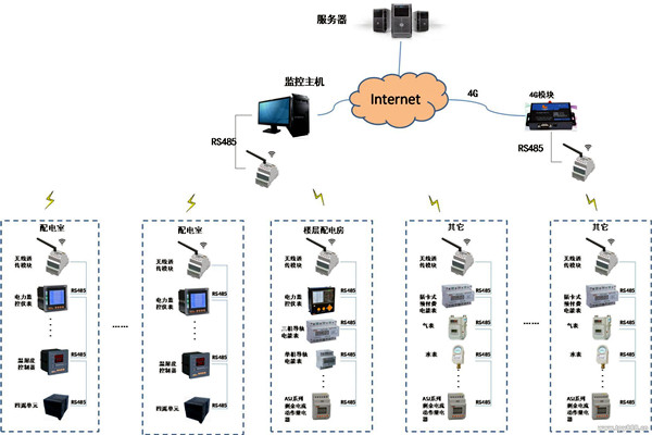 現代化的今天，樓宇自控系統應用的怎么樣了？