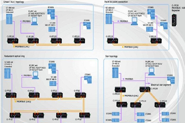 智能樓宇自控系統(tǒng)現(xiàn)場總線的體系結構!(圖1) 智能樓宇自控系統(tǒng)現(xiàn)場總線的體系結構!(圖1)