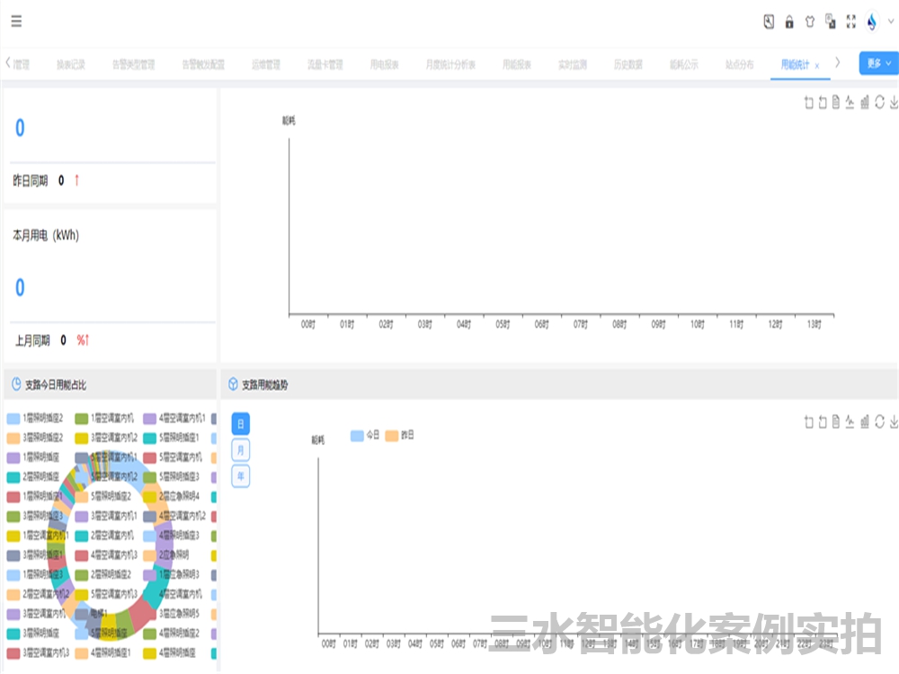 臺(tái)兒莊市民中心節(jié)能監(jiān)測案例(圖6) 臺(tái)兒莊市民中心節(jié)能監(jiān)測案例(圖6)