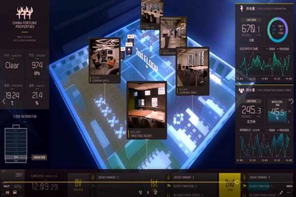 樓宇控制系統檢測方法的討論!(圖1) 樓宇控制系統檢測方法的討論!(圖1)