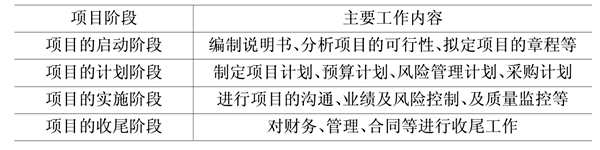 樓宇自動(dòng)化基礎(chǔ)層次的領(lǐng)悟!(圖1) 樓宇自動(dòng)化基礎(chǔ)層次的領(lǐng)悟!(圖1)