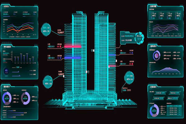樓宇控制系統遠程信息交互技術的應用！(圖1)