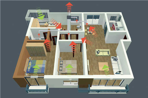 智能樓宇新風控制策略!(圖1) 智能樓宇新風控制策略!(圖1)