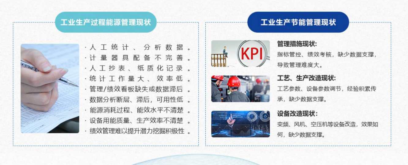 能源管控中心系統(tǒng)解決方案!(圖1) 能源管控中心系統(tǒng)解決方案!(圖1)