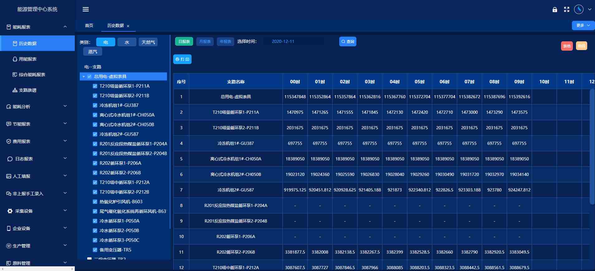 能源管控中心系統(tǒng)解決方案!(圖3) 能源管控中心系統(tǒng)解決方案!(圖3)
