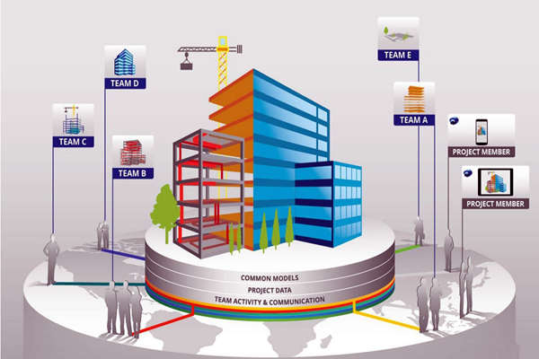 樓宇自控工程質(zhì)量管控離不開(kāi)BIM技術(shù)!(圖1) 樓宇自控工程質(zhì)量管控離不開(kāi)BIM技術(shù)!(圖1)